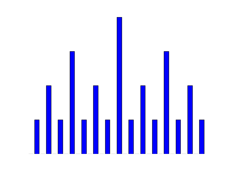 the-infinite-in-haskell-and-python