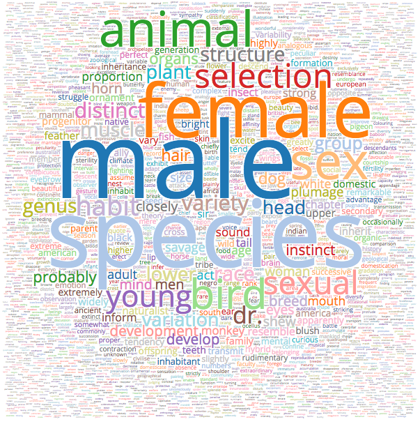 Charles Darwin wordcloud