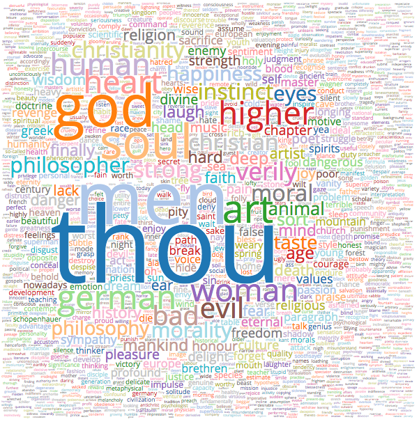 Friedrich Nietzsche Wordcloud