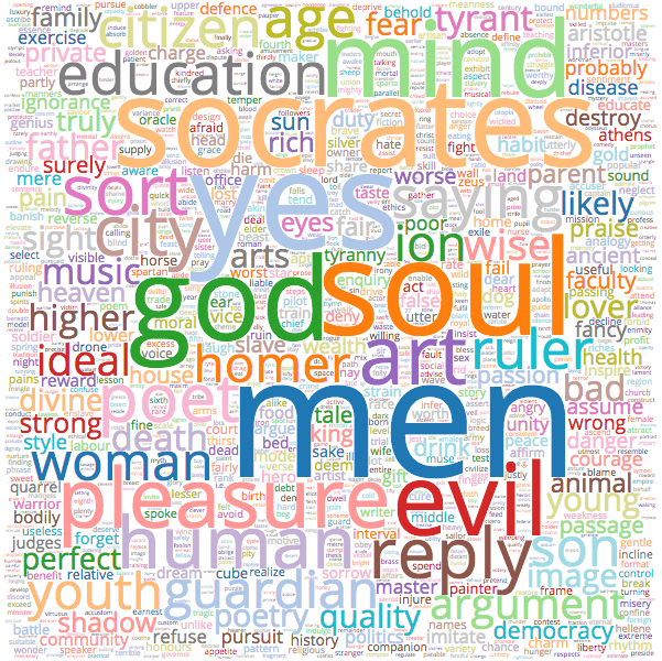 Plato wordcloud