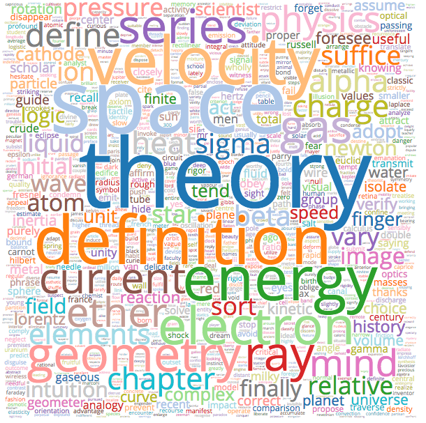 Henri Poincare wordcloud