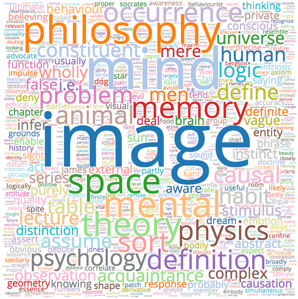 Bertrand Russell wordcloud